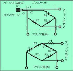 1ゲージ法