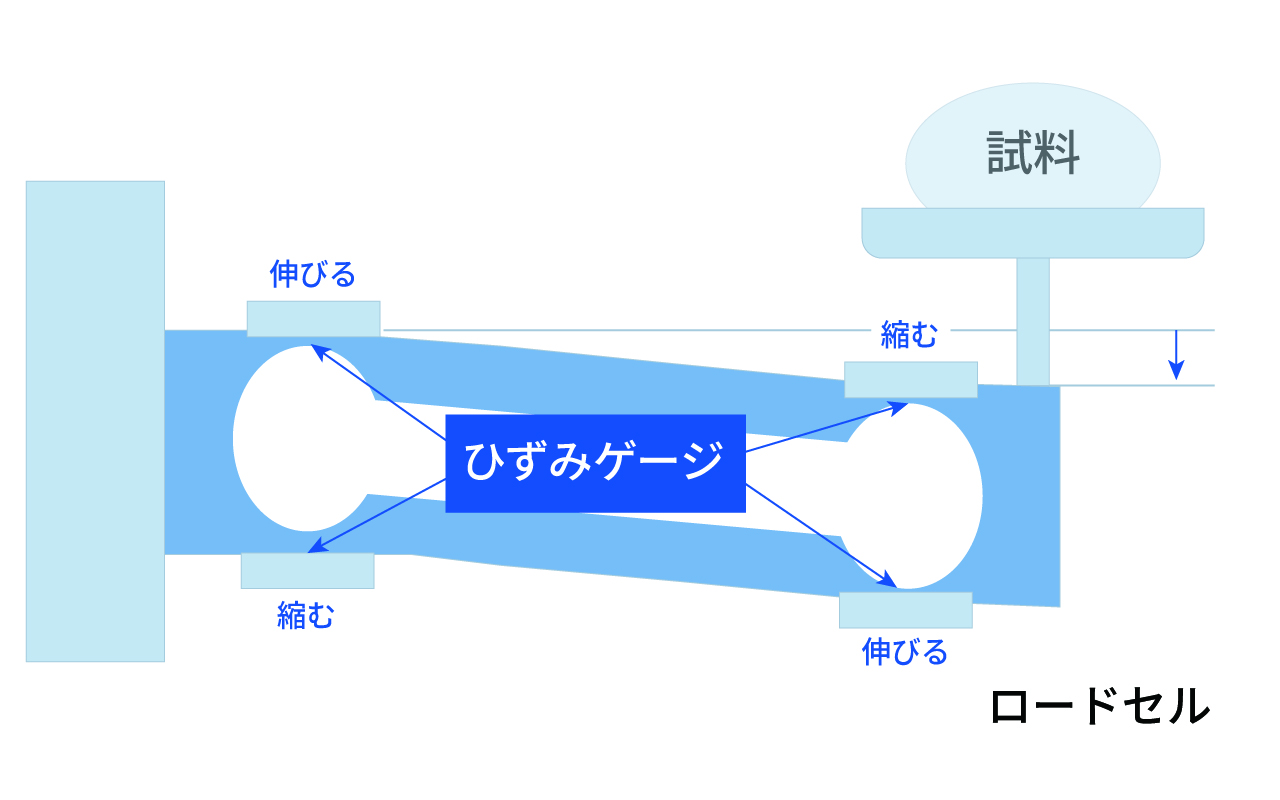 ミネベアインテックの工業用台はかり
