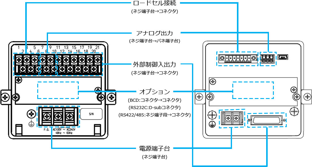 CSD-819C(左) / CSD-819D(右)　リアパネル比較図