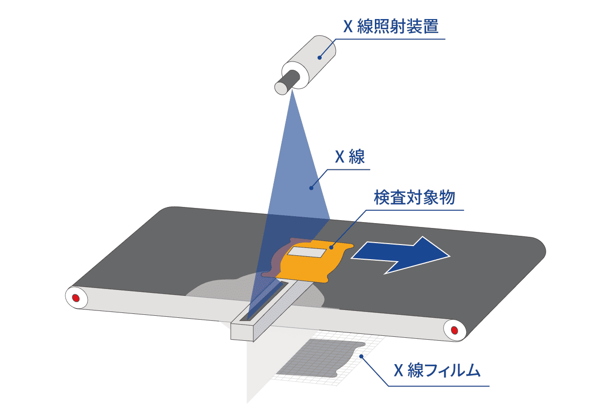 X線検査装置の仕組み