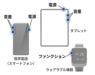 モバイル機器での用途