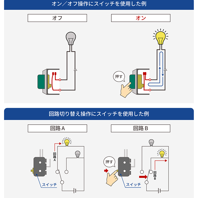 スイッチを使用した例