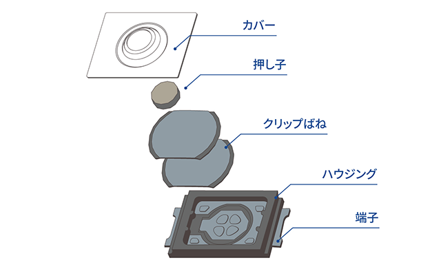 スイッチの構造