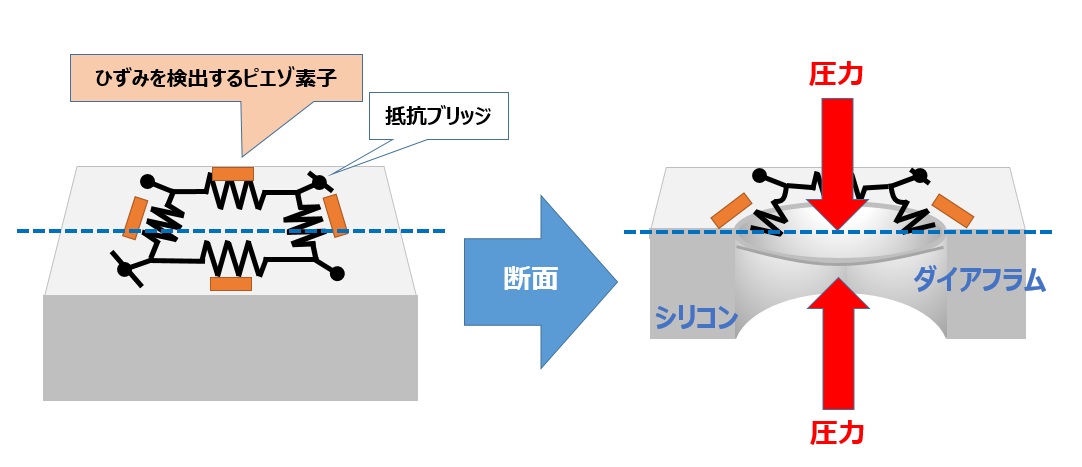 圧力センサー