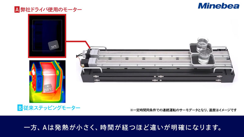ドライバ付きステッピングモーター