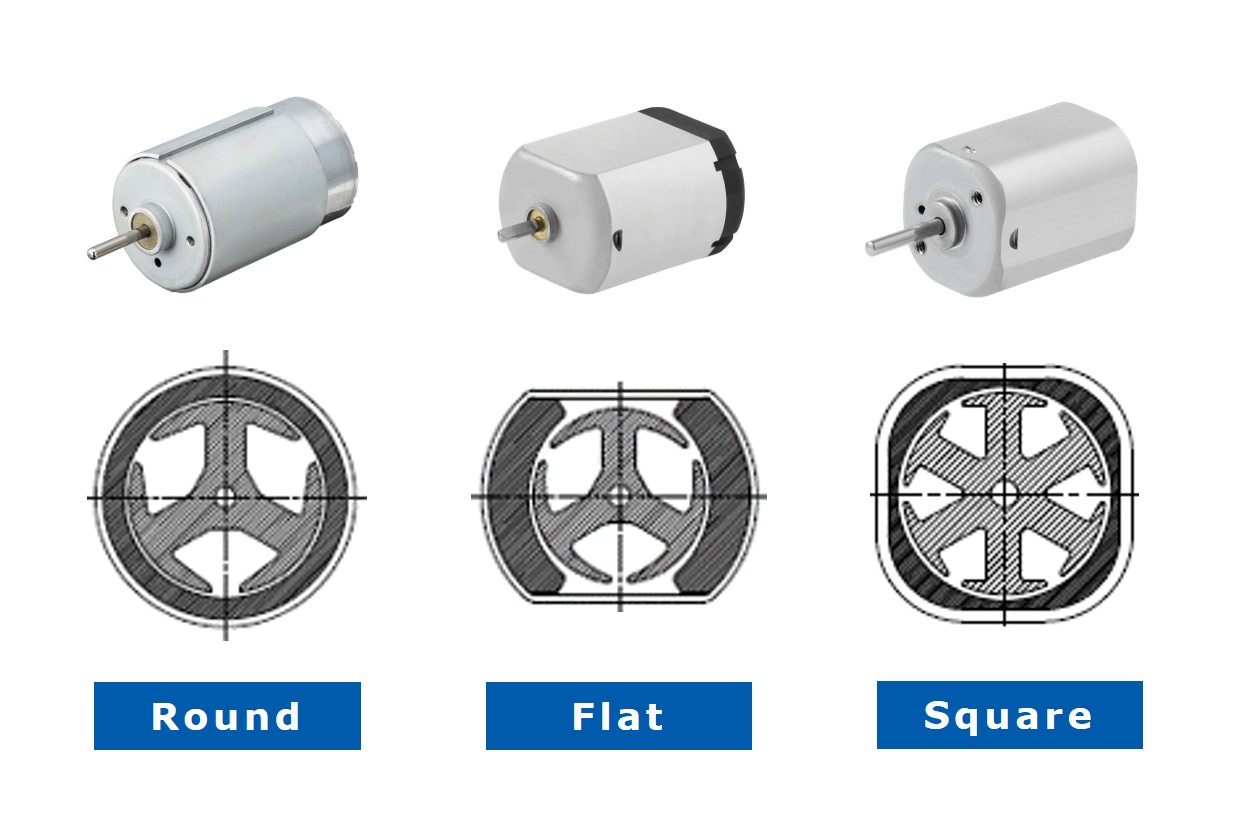 Motor overall view and cross-sectional view