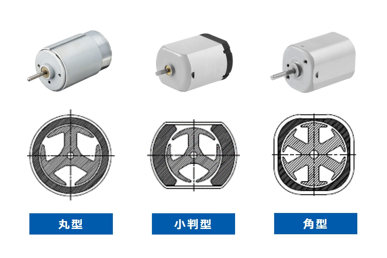 モーター外観と断面図